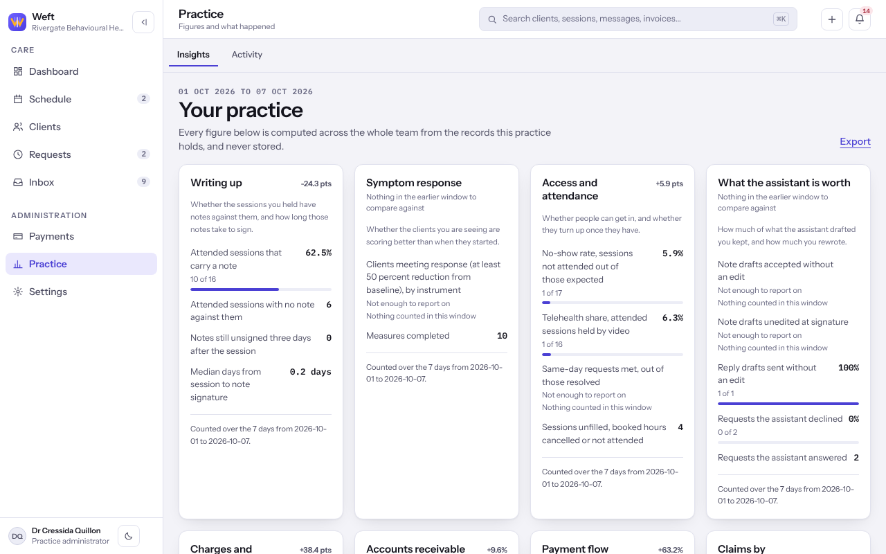 The Insights section with report cards across the practice and a paragraph summing up the window.